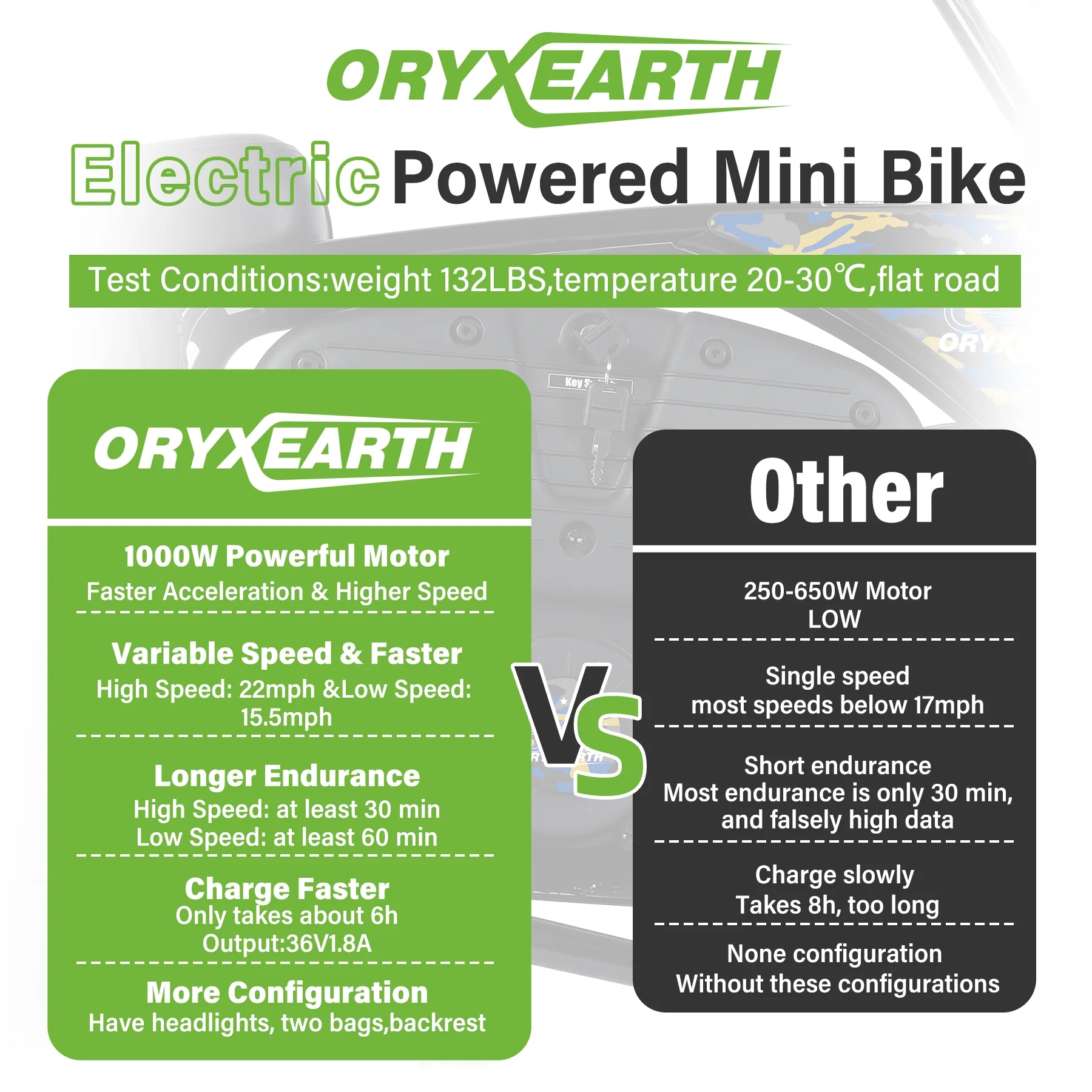 Oryxearth Powered Motorcycle Mini Bike for Kids, 36V Battery,1000W Motor Electric Dirt Bike, Camo