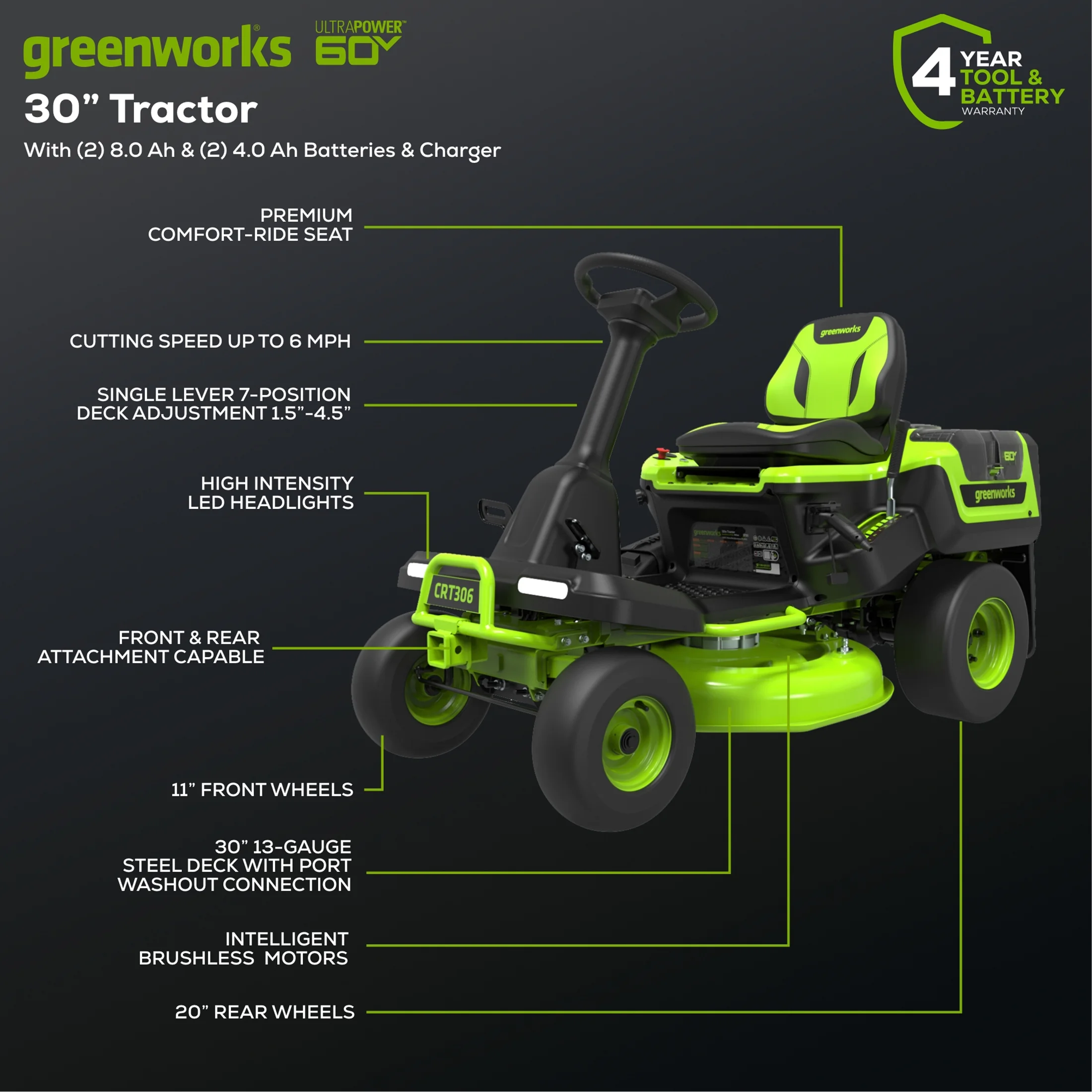 Greenworks 60V 30” CrossoverT Riding Lawn Tractor with (2) 8.0 Ah, (2) 4.0 Ah Batteries & 600-Watt Charger 7421902
