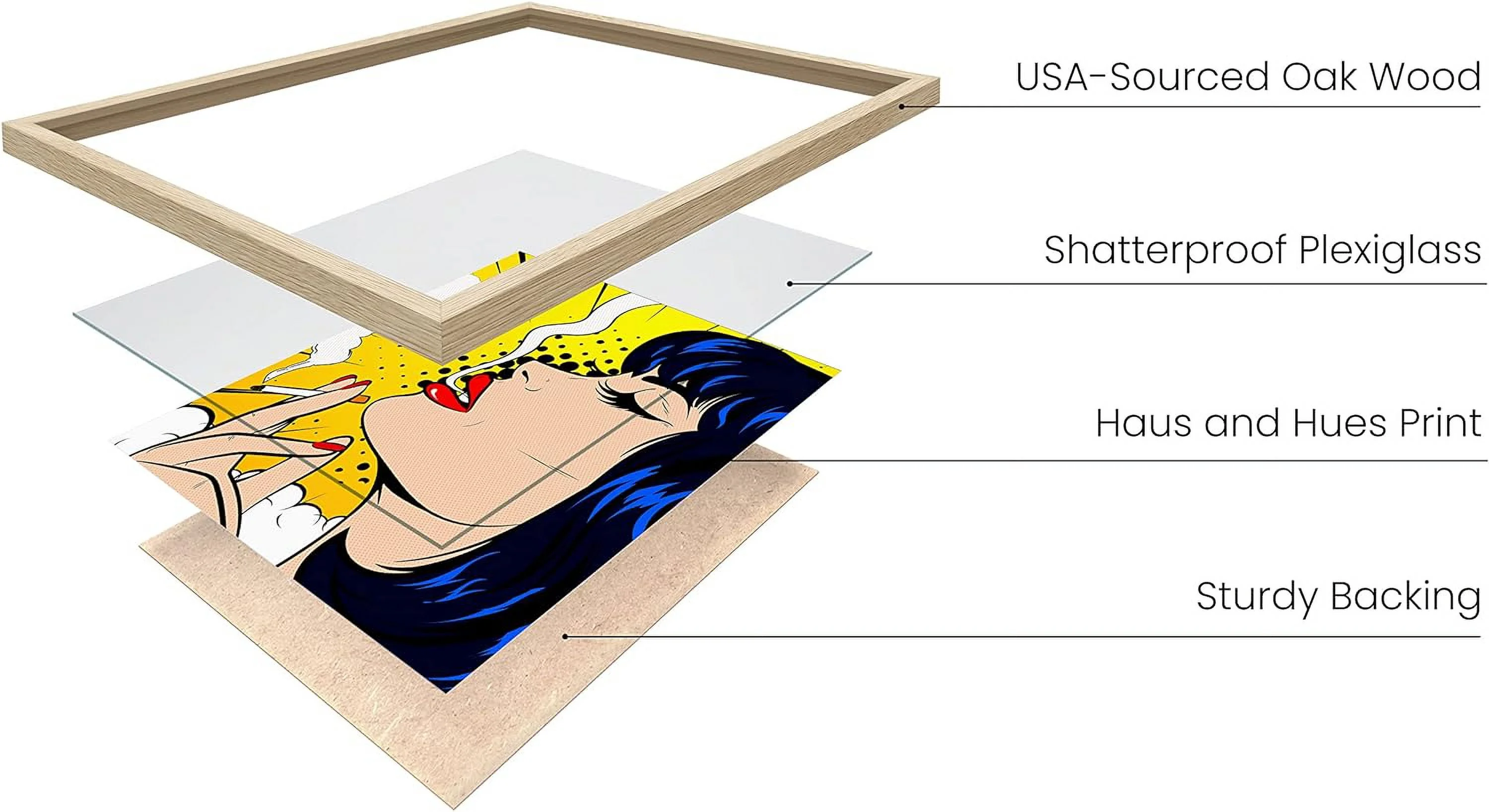 Haus and Hues Yellow Smoker Wall Art Print - Pop Art Prints, Smoking Decor Retro, Vintage Themed Home, Office, Apartment, Wall Decor Poster Wall Decoration Yellow Trippy Print (Beige Framed, 16x20)