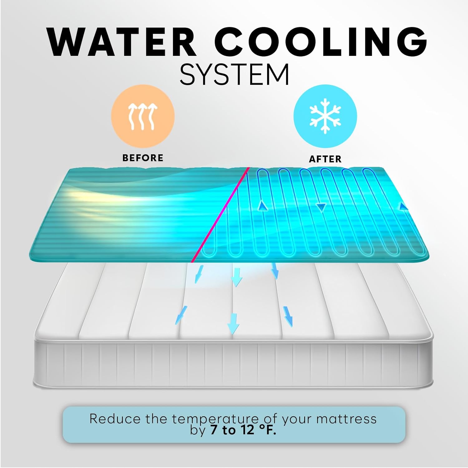 Adamson B10 Aqua - New 2024 - Bed Cooling System + 100% Cotton Mattress Cooling Bed Pad for Night Sweats + Water Bed Cooler Ideal for Hot Sleepers - Twin 75” L x 39” W + 5-Year Warranty