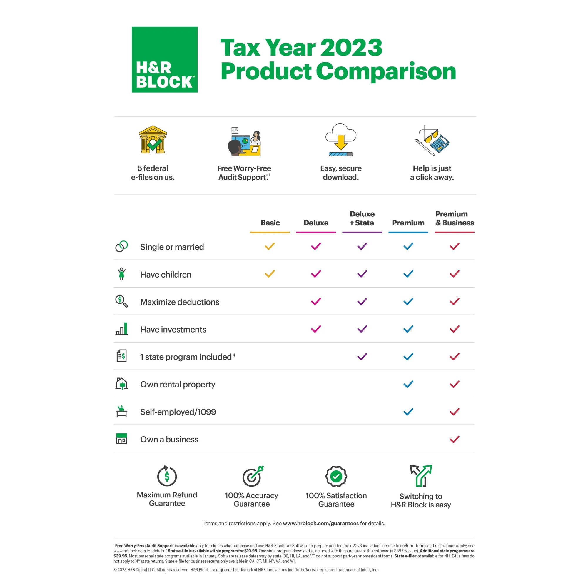 H&R Block 2023 Deluxe + State Tax Software PC Download
