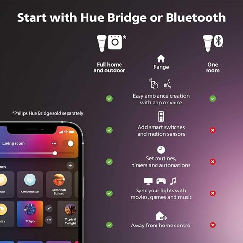 Philips Hue 75W A19 White and Color Ambiance LED Smart Color-Changing Bulb - Pack of 4 - E26 Indoor - Control with Hue App - Compatible with Alexa, Google Assistant, and Apple Homekit