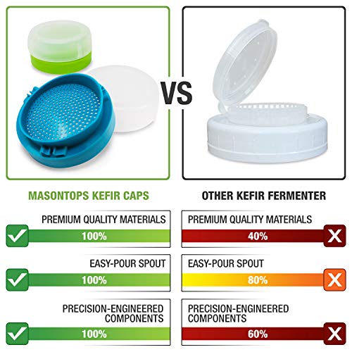Masontops kefir lid mason jar lids wide mouth mason jar lids living culture grain drainer starter kit for home fermentation 2 packs