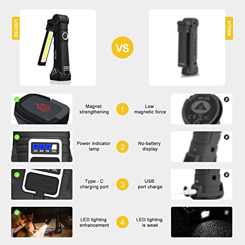 Rechargeable Work Lights, LED Work Light with Magnetic Base & Hanging Hook, 360°Rotate 5 Modes Magnetic Rechargeable Flashlights for Mechanics Car Repair Home, Garage, Emergency, Camping (2 Pack)