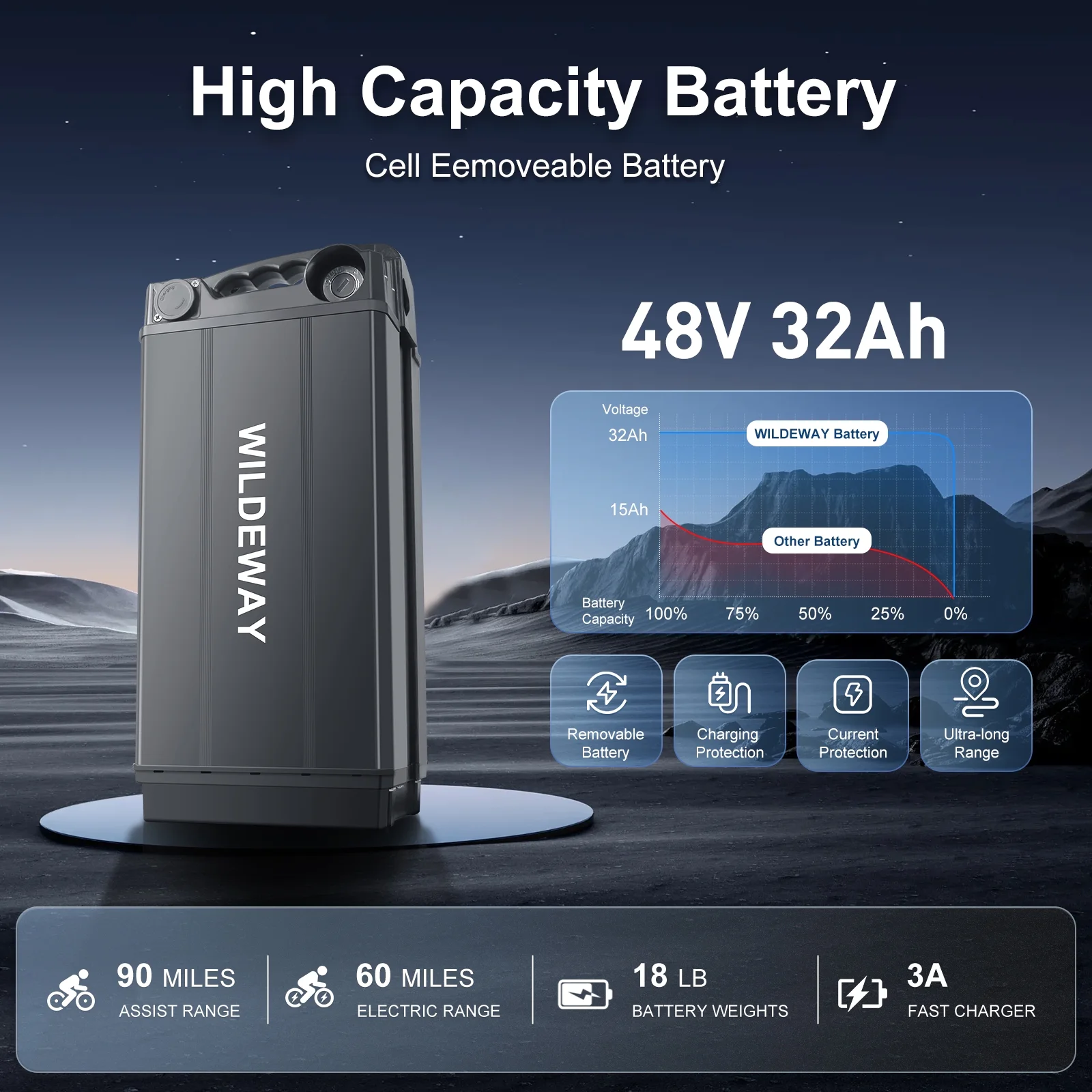 Wildeway Folding Electric Bicycle for Adults ,750w Motor，48v 32ah Removable Battery , 7 Speeds, 20×3.0 Fat Tire Snow Mountain Beach City Ebike Black UL2849