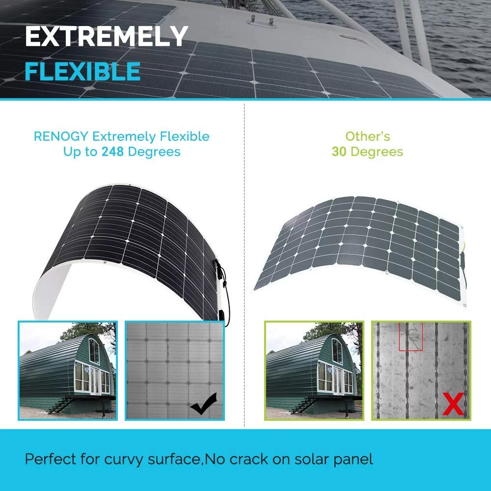 Renogy 160 Watt 12 Volt Extremely Flexible Monocrystalline Solar Panel - Ultra Lightweight, Ultra Thin, up to 248 Degree
