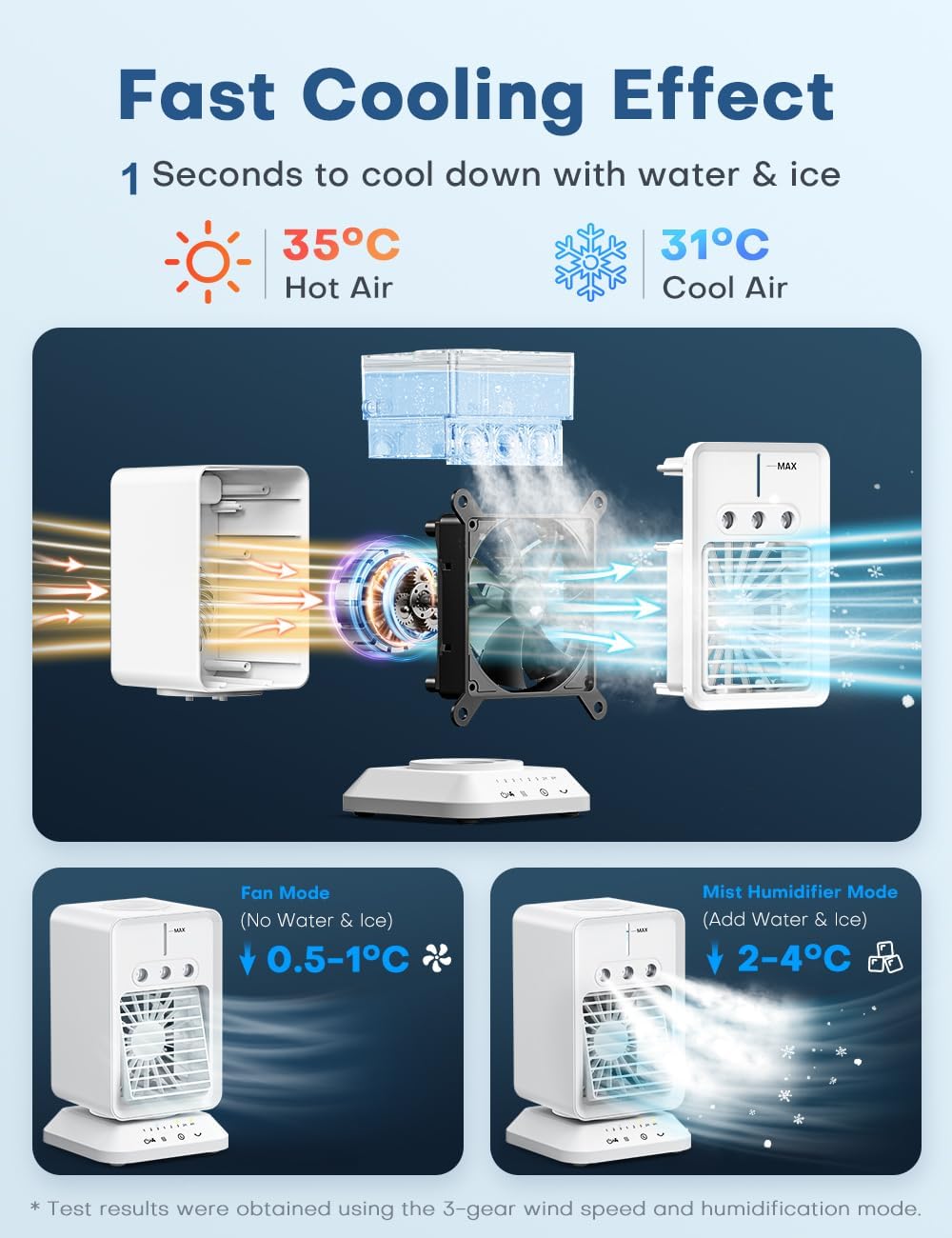 Portable Air Conditioners, USB Operated Cooling Fan with 90° Rotate Base, 4H Timer, 3-Level Mist, 3 Speeds Strong Airflow, 300ml Top Water Tank, Personal Air Conditioner for Room, Office, Desk