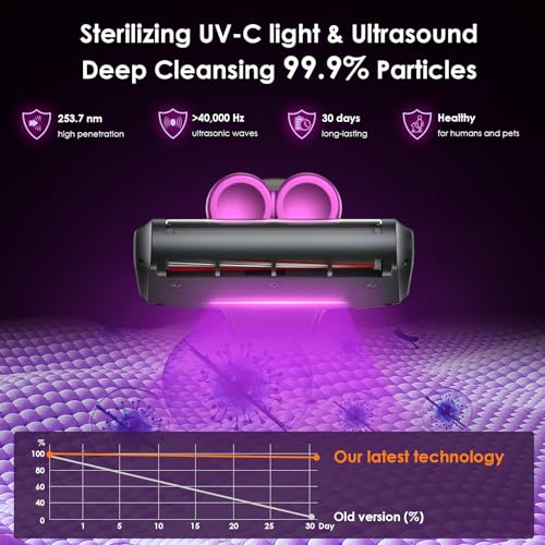 Cordless Mattress Vacuum Cleaner, Bed Vacuum Cleaner with 18Kpa Suction 253.7nm UV-C Light & 80000Rpm Rotation Ultrasonic Tech Double-Cup, Portable Handheld Vacuum for Bed/Fabric Sofa/Carpet Cleaning
