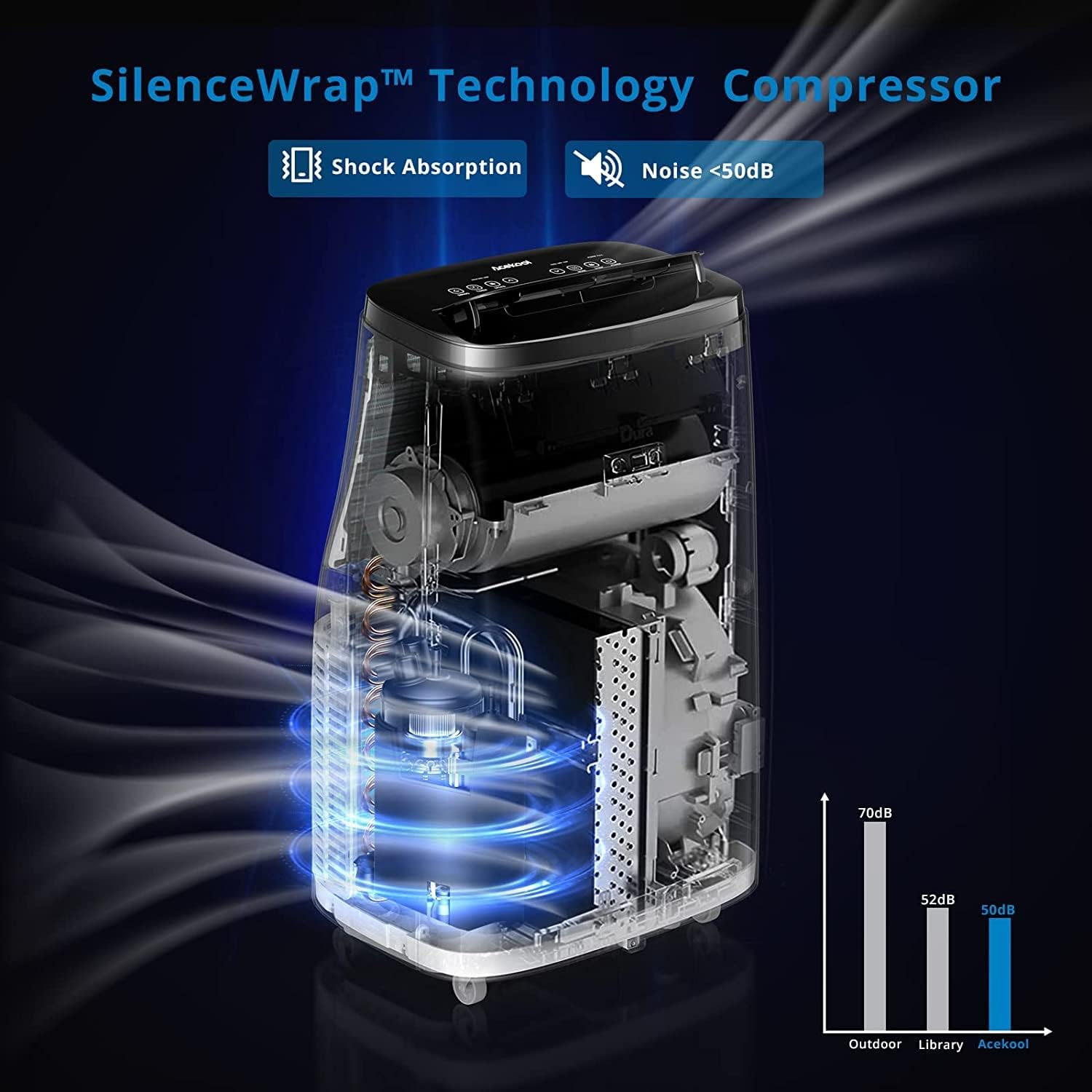 14,000 BTU Portable Air Conditioner, Cools up to 700 Sq. Ft., LED Display Full-Function, Built-in Dehumidifier, Fan, 3 in 1 Compact Indoor Quite AC with Remote Control for Home Office Dorm RV