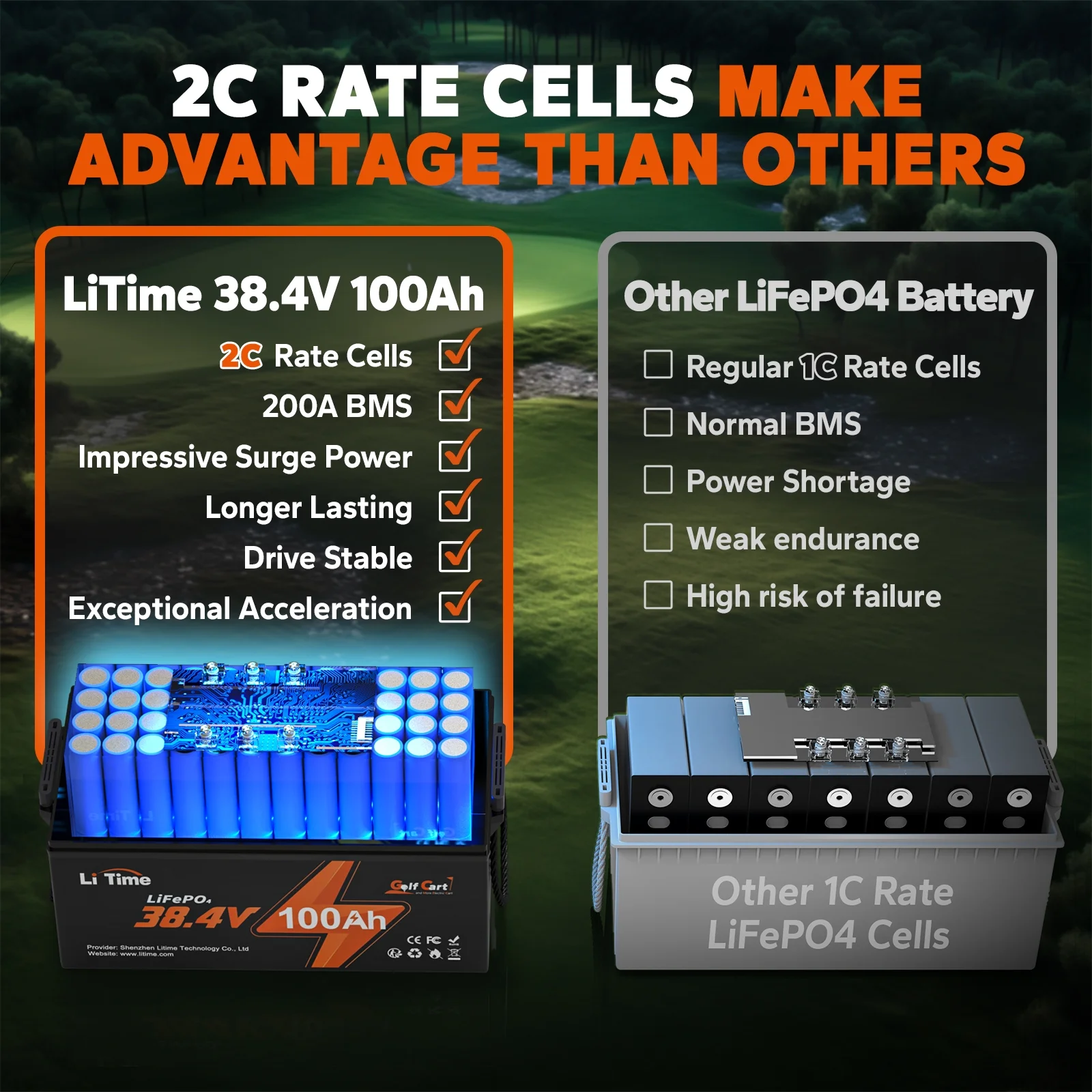 LiTime 36V 100Ah Golf Cart LiFePO4 Lithium GC2 Battery, Built-in 200A BMS, Max. 15000 Deep Cycle, Max. Power 7.68kW and Support 2C Discharge, Perfect for Golf Cart, RV, Trolling Motor, Lawn Mower
