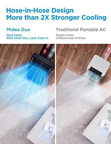 Midea Portable Air-Conditioner