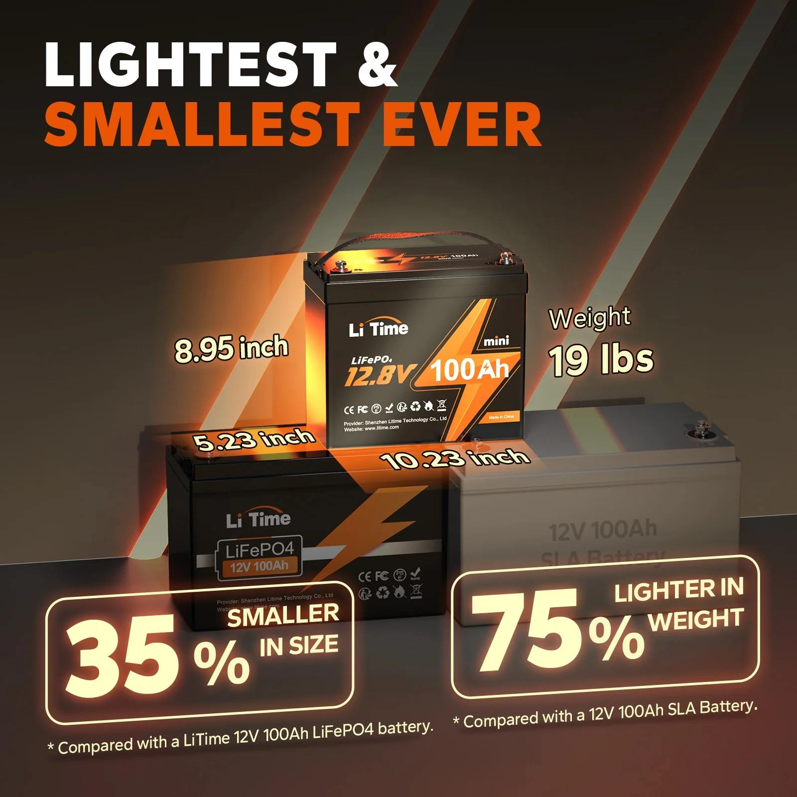 LiTime 12V 100Ah MINI LiFePO4 Lithium Battery, Upgraded Max. 1280Wh Energy Small Size LiFePO4 Battery with Upgraded 100A BMS for RV, Camper, Solar, Trolling Motor