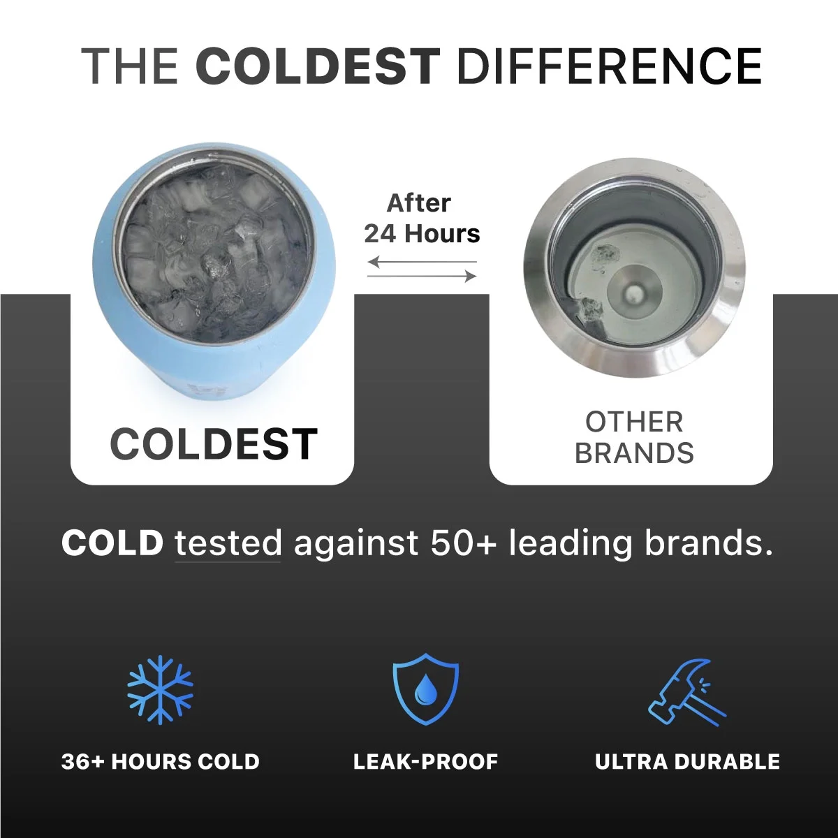 COLDEST Sports Water Bottle 128 oz/One Gallon (Straw Lid), Leak Proof, Vacuum Insulated Stainless Steel, Hot Cold, Double Walled, Thermo Mug (128 oz, Solar Yellow)