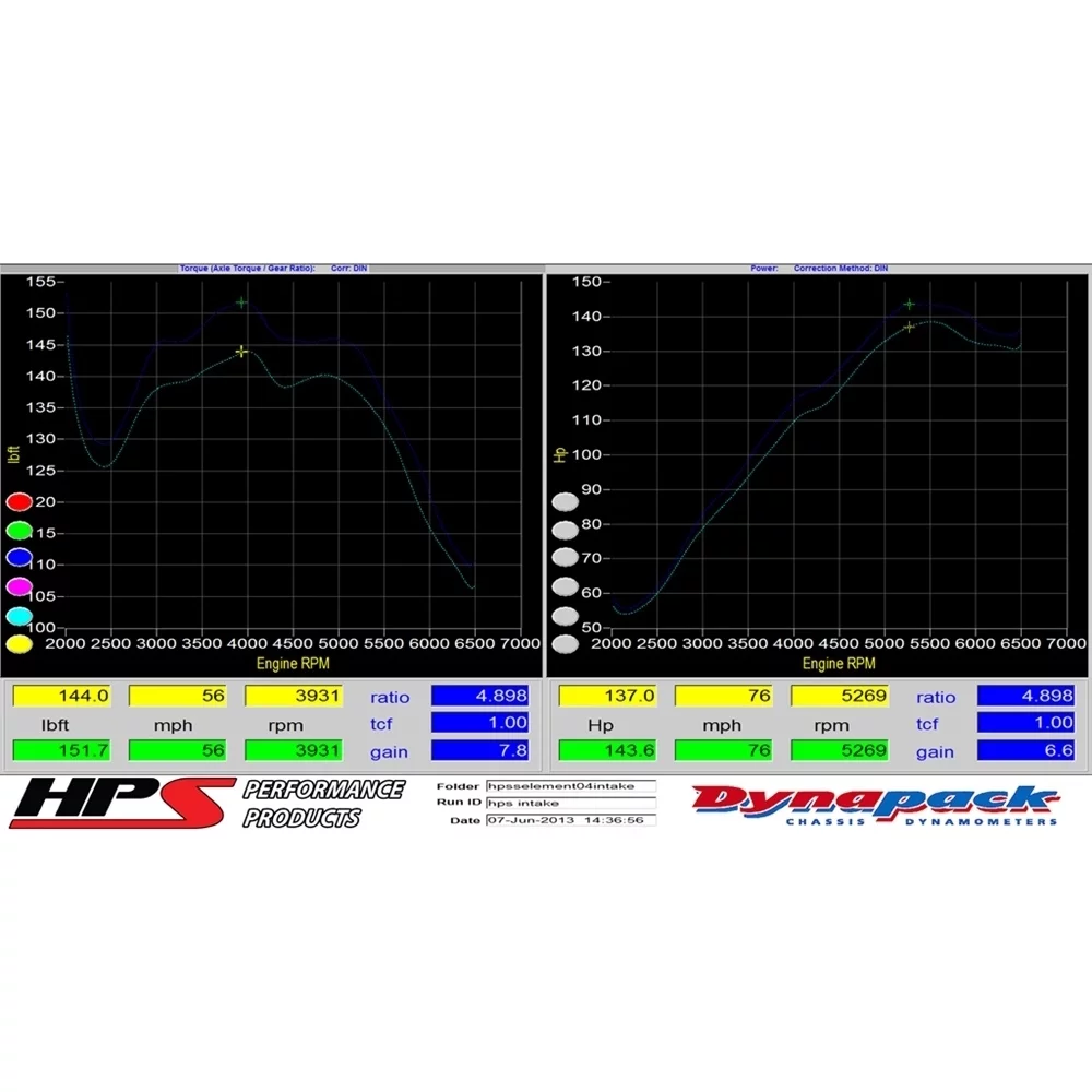 HPS Performance Polish Shortram Air Intake Compatible for 2003-2006 Honda Element 2.4L, 827-106P