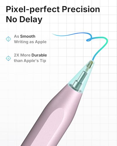Metapen Pencil A8 for Apple iPad 2018-2025, (2X Faster Charge), Tilt Sensitivity, Pixel Precision, Stylus Pen for iPad 11/10/9/8/7/6th Gen, Pro 12.9/11/13-inch M4, Air 3/4/5/M2/M3, Mini 5/6th, White