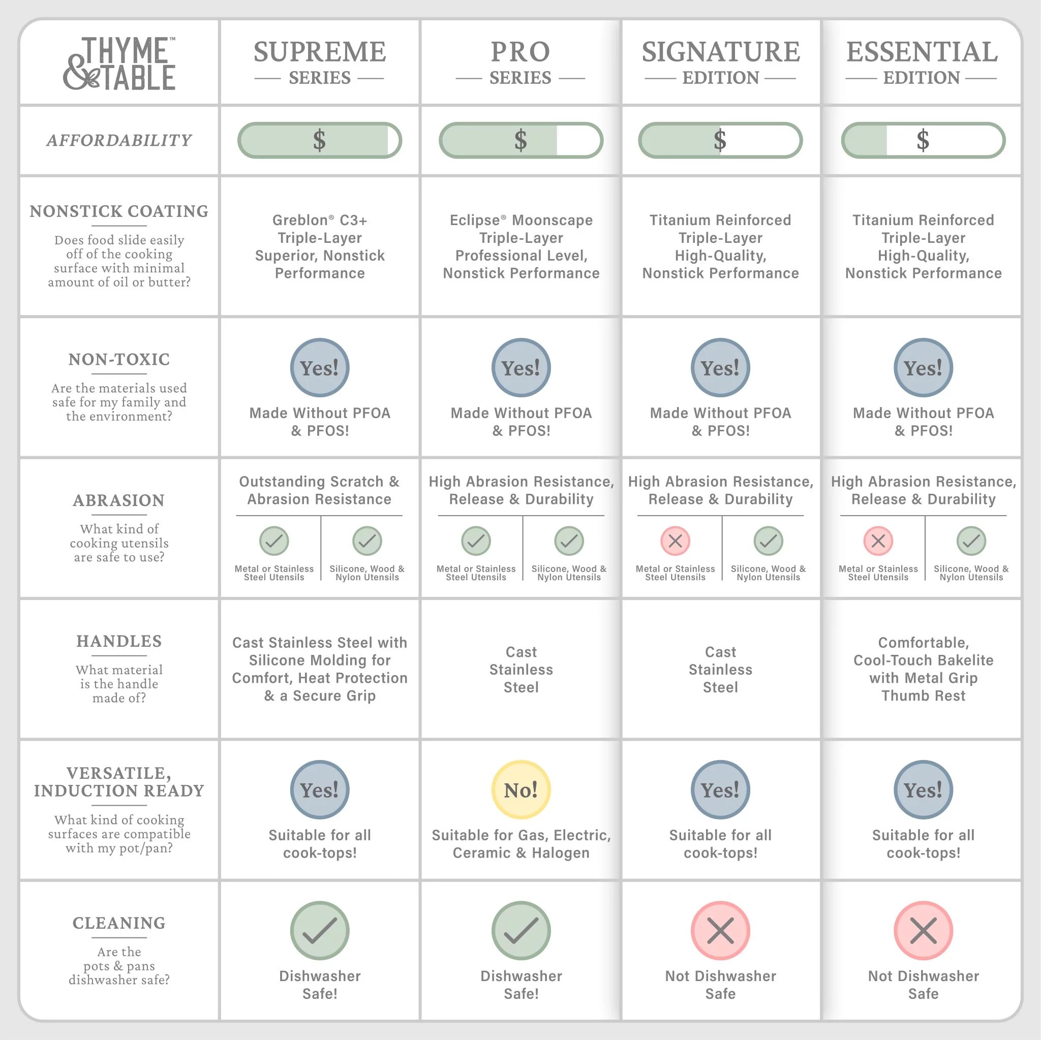 Thyme & Table Non-Stick 12-Piece Signature Cookware Set, Black & Rainbow