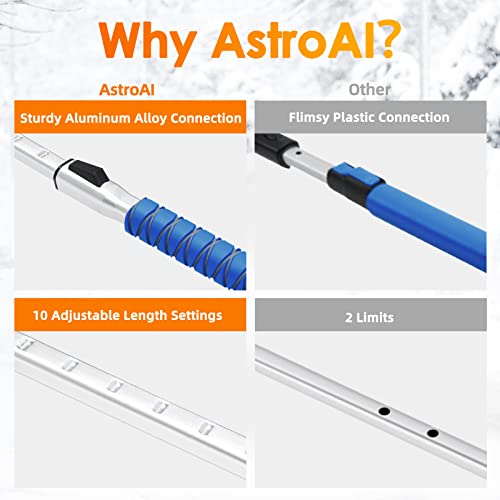 AstroAI 47.2