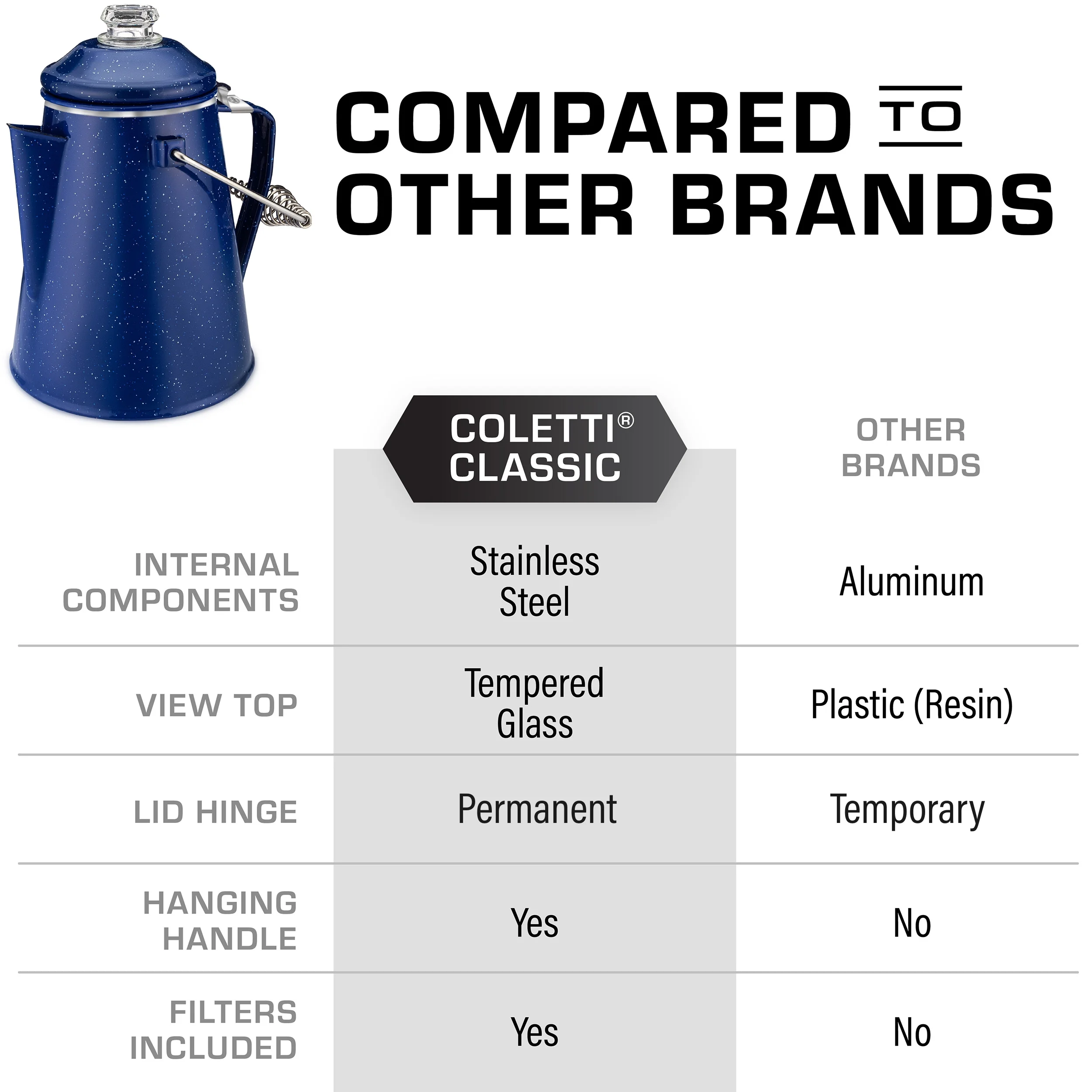 COLETTI Classic Camping Coffee Percolator - Camping Coffee Pot - 12 Cup Enamelware Percolator Coffee Pot for Campsite, Cabin, Hunting, Fishing, Backpacking, & RV