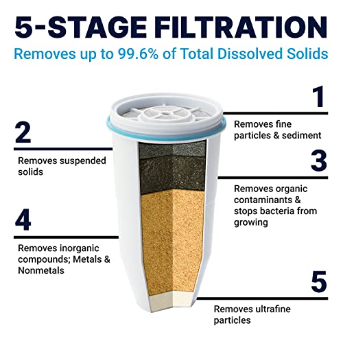 ZeroWater Official Replacement Filter - 5-Stage 0 TDS Filter Replacement - System IAPMO Certified to Reduce Lead, Chromium, and PFOA/PFOS, 2-Pack