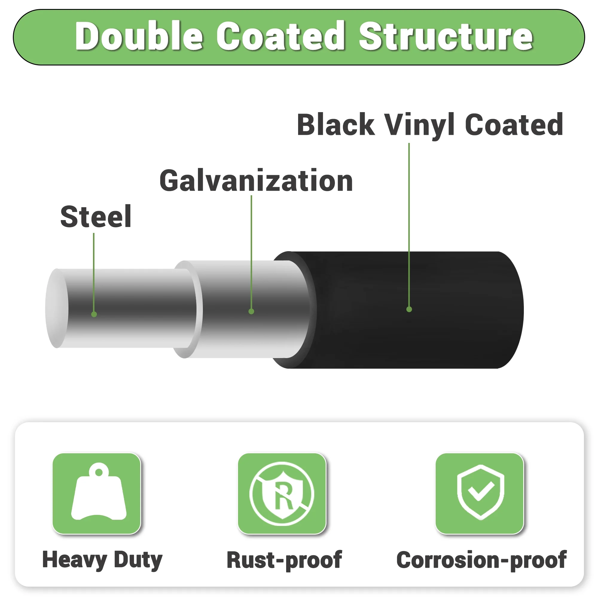 HITTITE Hardware Cloth 1/2 inch 36 x 50 ft, 19 Gauge Black PVC Coated Fence Wire Mesh Roll, Galvanized Welding Vinyl Coated Hardware Cloth for Chicken Coop and Home Improvement Projects.