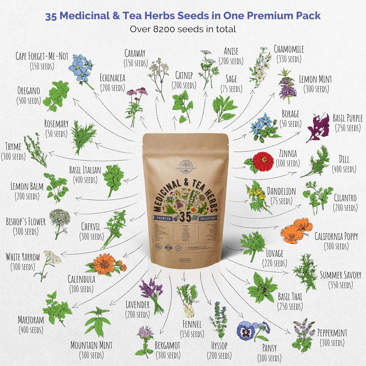 35 Medicinal & Tea Herb Seeds Variety Pack for Planting Indoor & Outdoors. 8200+ Non-GMO Heirloom Herbal Garden Seeds: Anise, Bergamot, Borage, Cilantro, Chamomile, Dandelion, Rosemary Seeds & More
