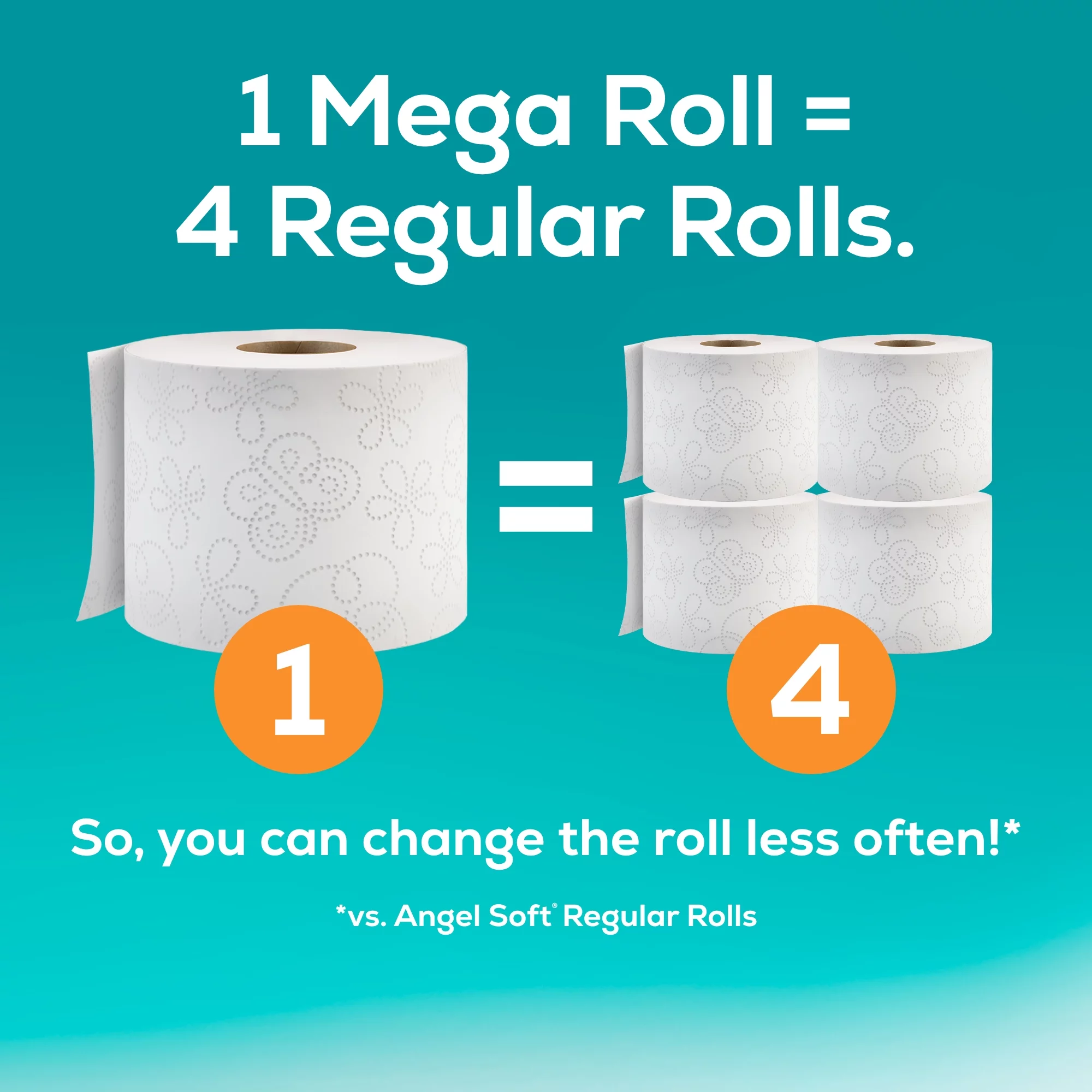 (4 pack) Angel Soft Toilet Paper, 18 Mega Rolls