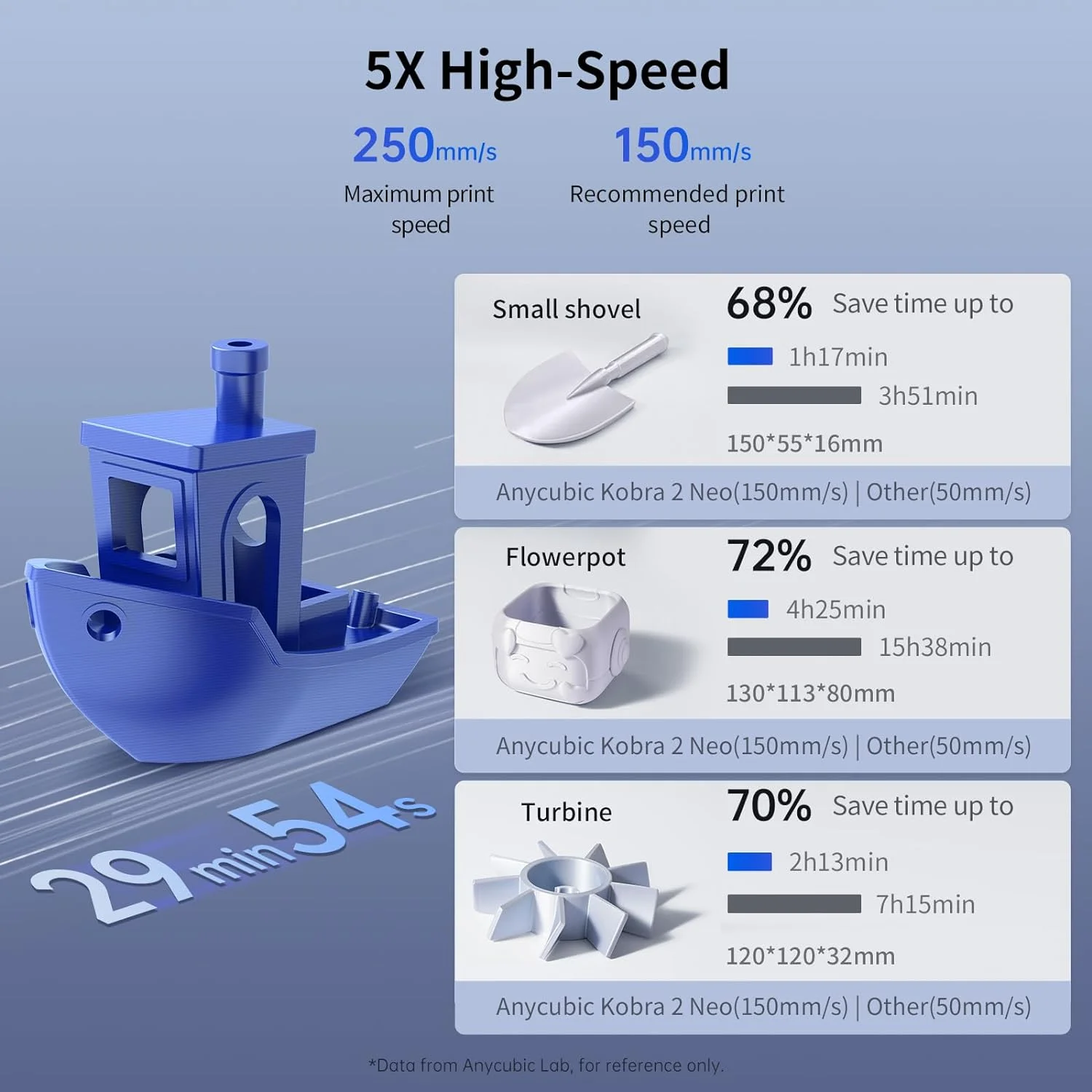 ANYCUBIC 3D Printer Kobra 2 Neo, 250mm/s Max Print Speed FDM 3D Printer Auto-Leveling Smart Z-Offset Upgraded Kobra Neo, Easy Assembly for Beginners Print Size 8.7