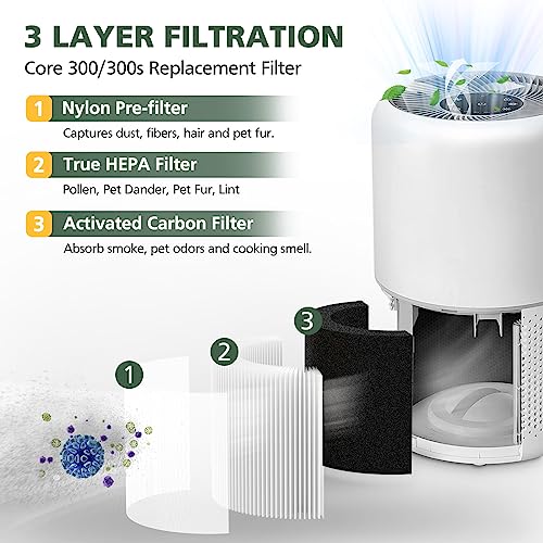 Core 300 Pet Care Replacement Filter for LEVOIT Core 300 Core300-P Core 300s VortexAir Air Purifier, 3-in-1 HEPA and Activated Carbon, Core 300-RF-PA, 2 Pack, Yellow