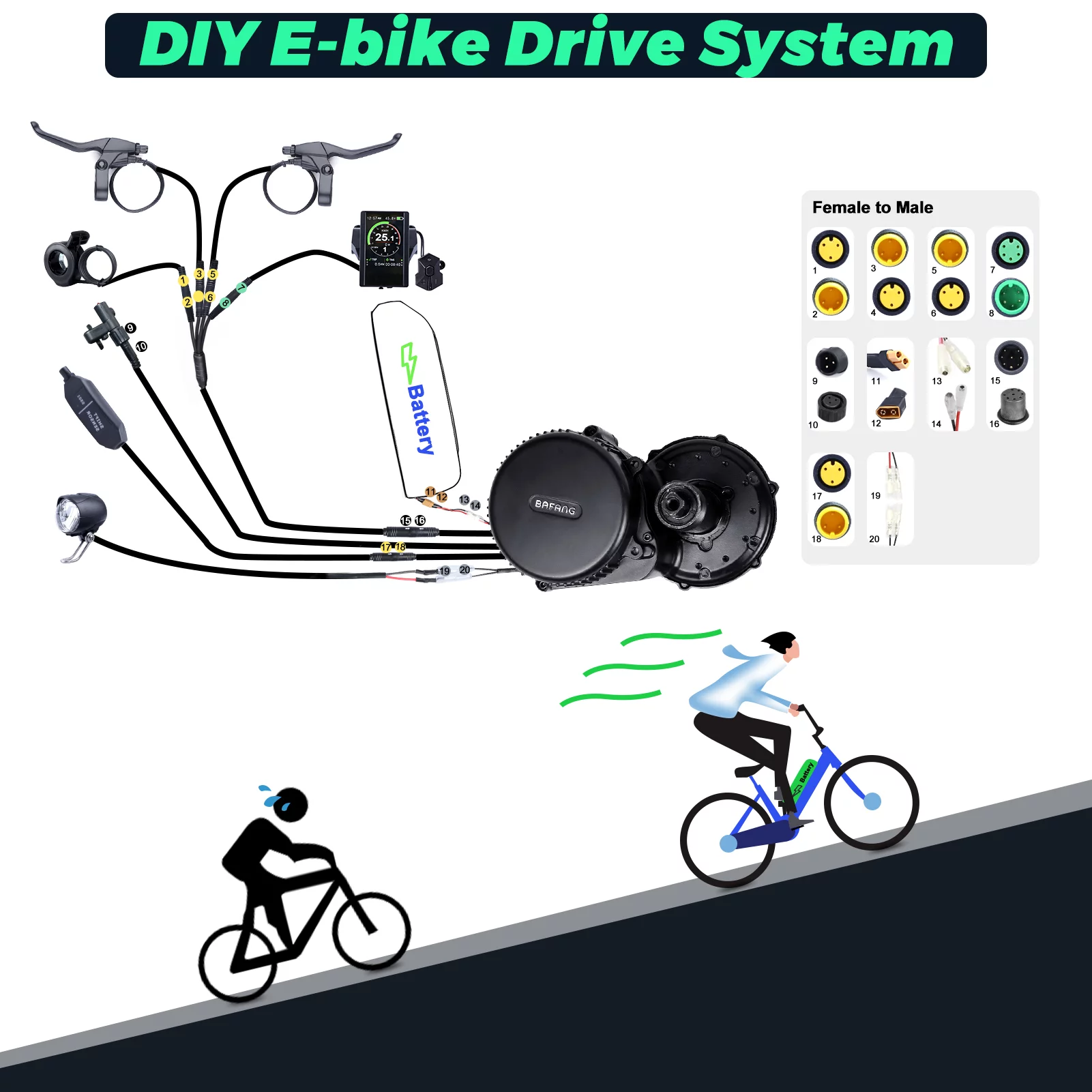 48V 750W BAFANG Ebike Conversion Kit Mid Drive Motor Set BBS02 DIY Bicycle 500C