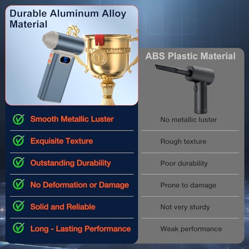 Metal Electric Compressed Air Duster, 300000RPM High Speed Rechargeable Air Blower&Pump for Leaf Blower with Digital Display, 4-Speed Modes-Brushless Motor Mini PC Dust Cleaner with Light(Black)