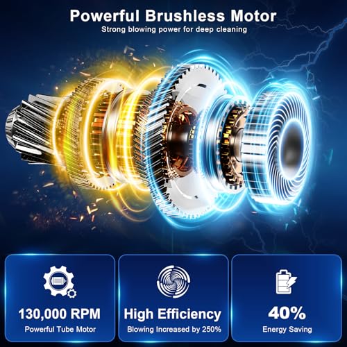 Compressed Air Duster, 130000RPM Cordless Electric Air Duster with Brushless Motor, Replaces Compressed Air Cans, Rechargeable and Variable Speed Air Blower for Home Outdoor Computer Keyboard Car