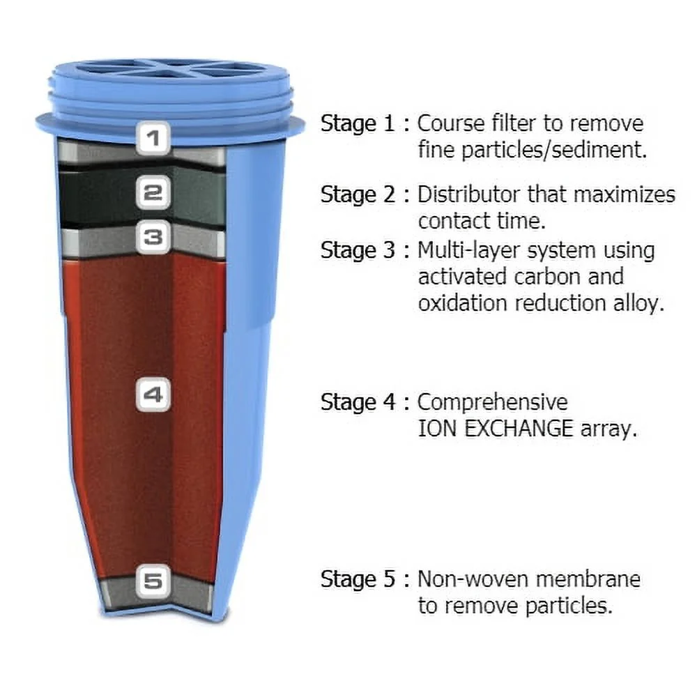 Zero Water Replacement Filter For Pitchers & Dispenser  ZR-008 (8 Pack)